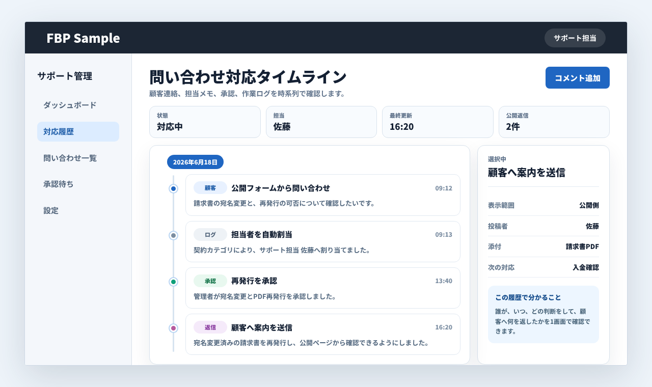 問い合わせ対応の履歴、チャット、承認、作業ログをタイムラインで確認している画面例